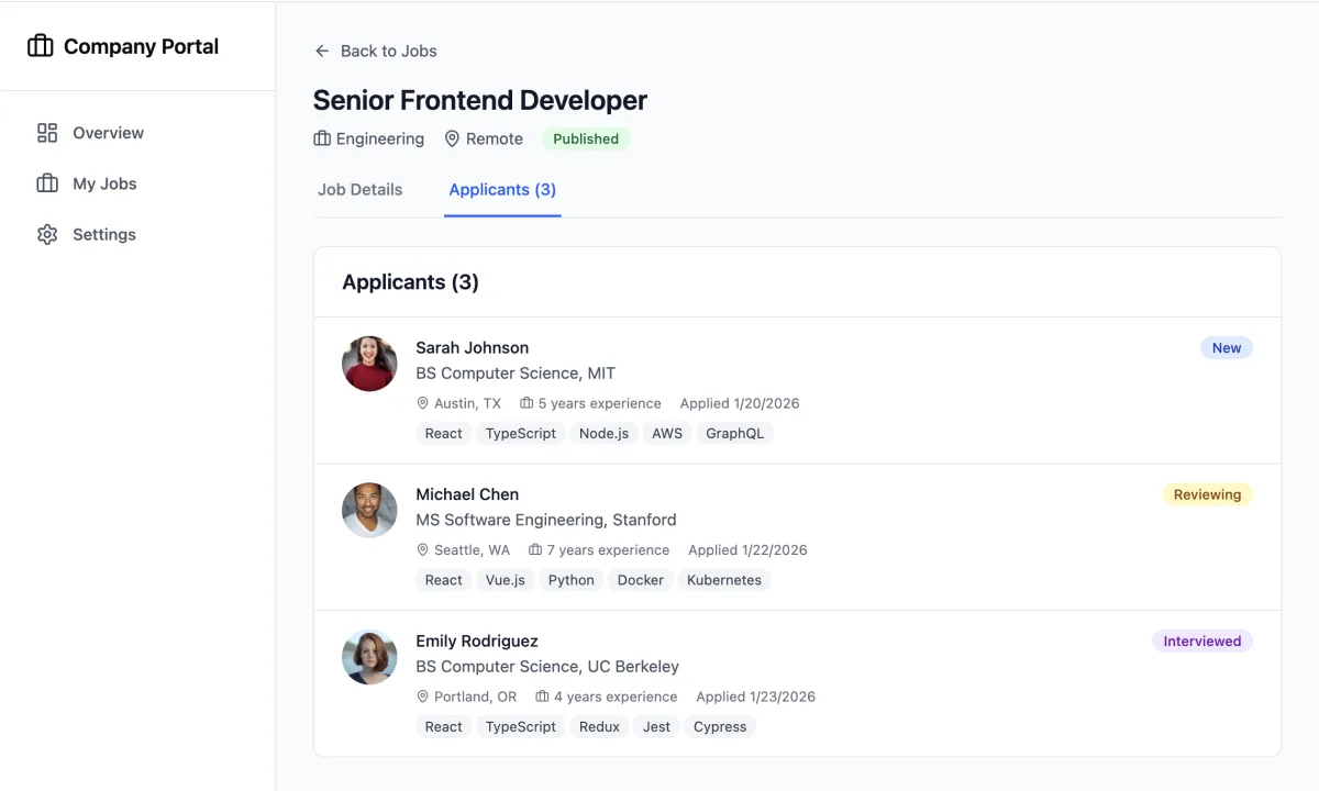 AI sourcing software dashboard