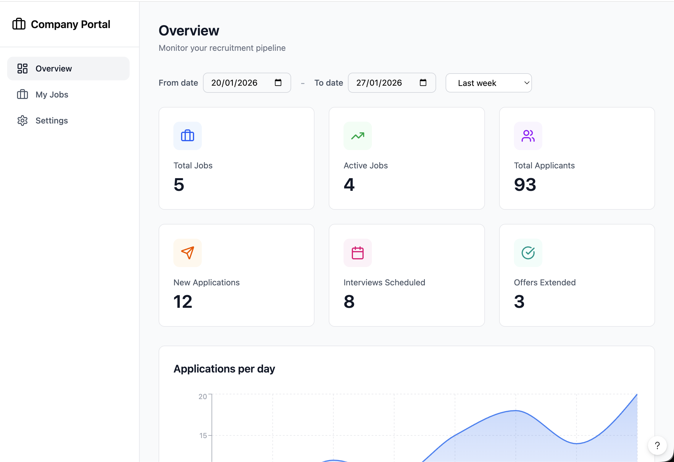 Recruitment Analytics Dashboard